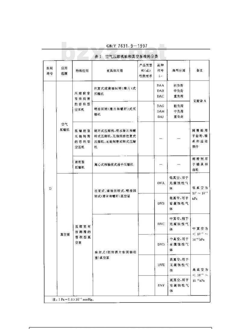 GB/T 7631.9-1997 润滑剂和有关产品(L类)的分类 第9部分:D组(压缩机)