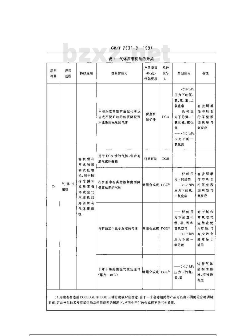 GB/T 7631.9-1997 润滑剂和有关产品(L类)的分类 第9部分:D组(压缩机)
