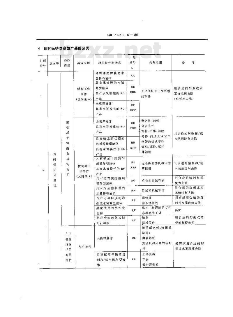 GB 7631.6-1989 润滑剂和有关产品(L类)的分类 第六部分:R组(暂时保护防腐蚀)