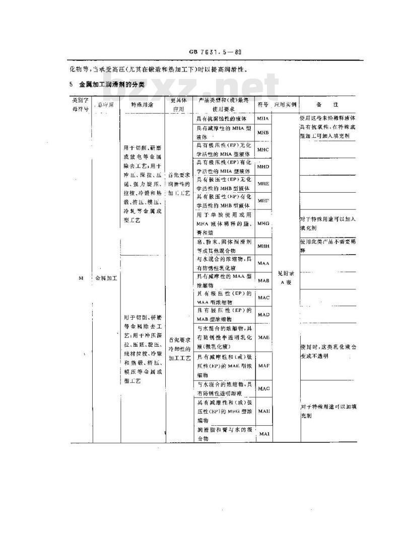 GB 7631.5-1989 润滑剂和有关产品(L类)的分类 第五部分:M组(金属加工)