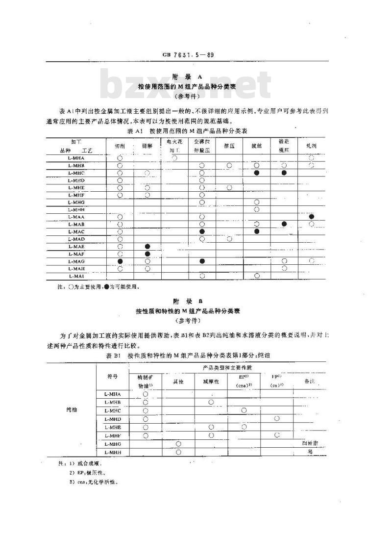 GB 7631.5-1989 润滑剂和有关产品(L类)的分类 第五部分:M组(金属加工)