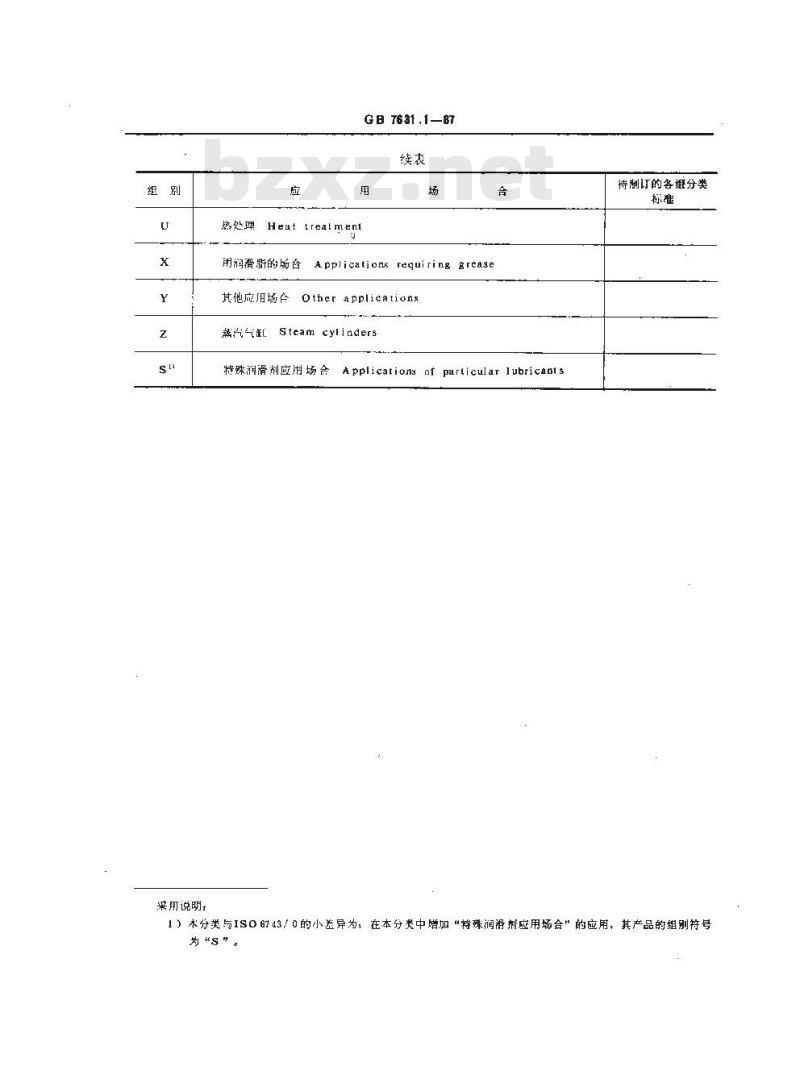 GB 7631.1-1987 润滑剂和有关产品(L类)的分类 第1部分:总分组