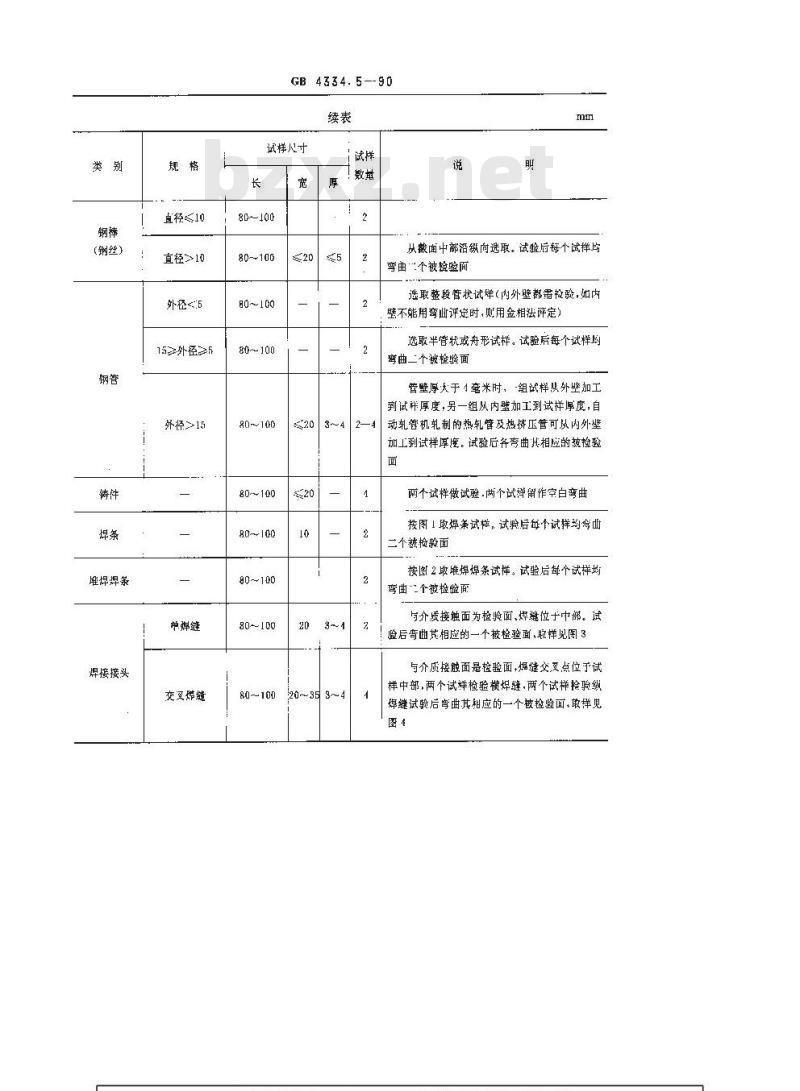 GB/T 4334.5-1990 不锈钢硫酸-硫酸铜腐蚀试验方法