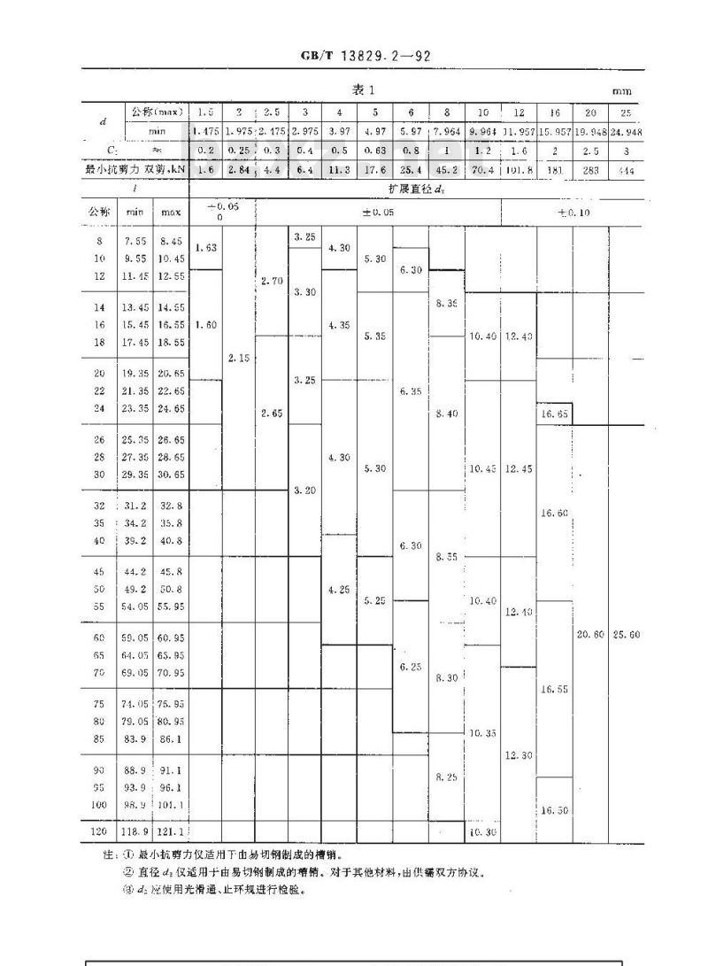 GB/T 13829.2-1992 槽销