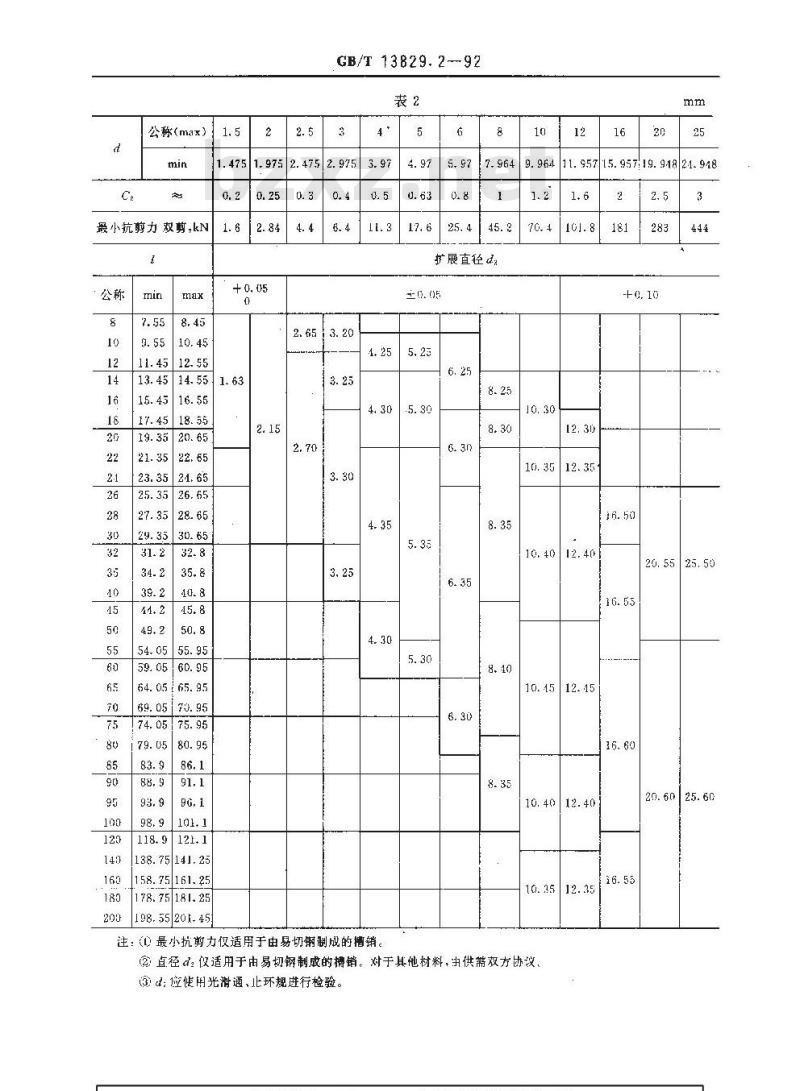 GB/T 13829.2-1992 槽销