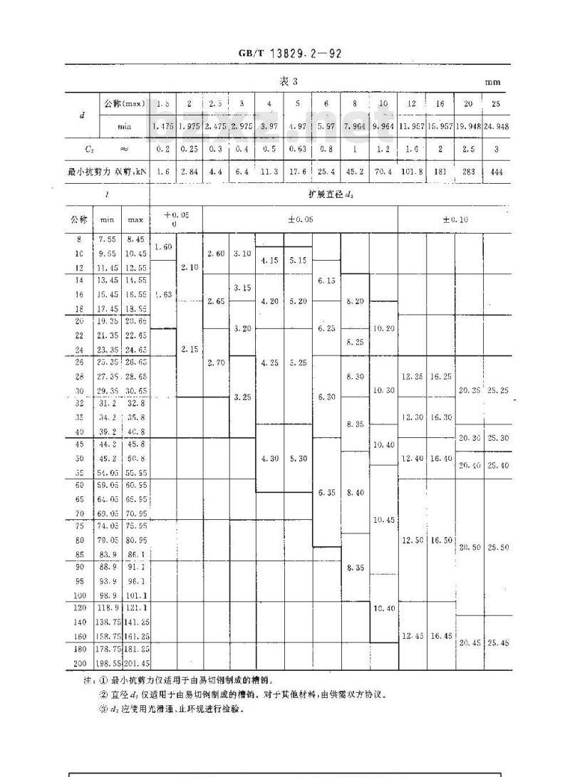 GB/T 13829.2-1992 槽销