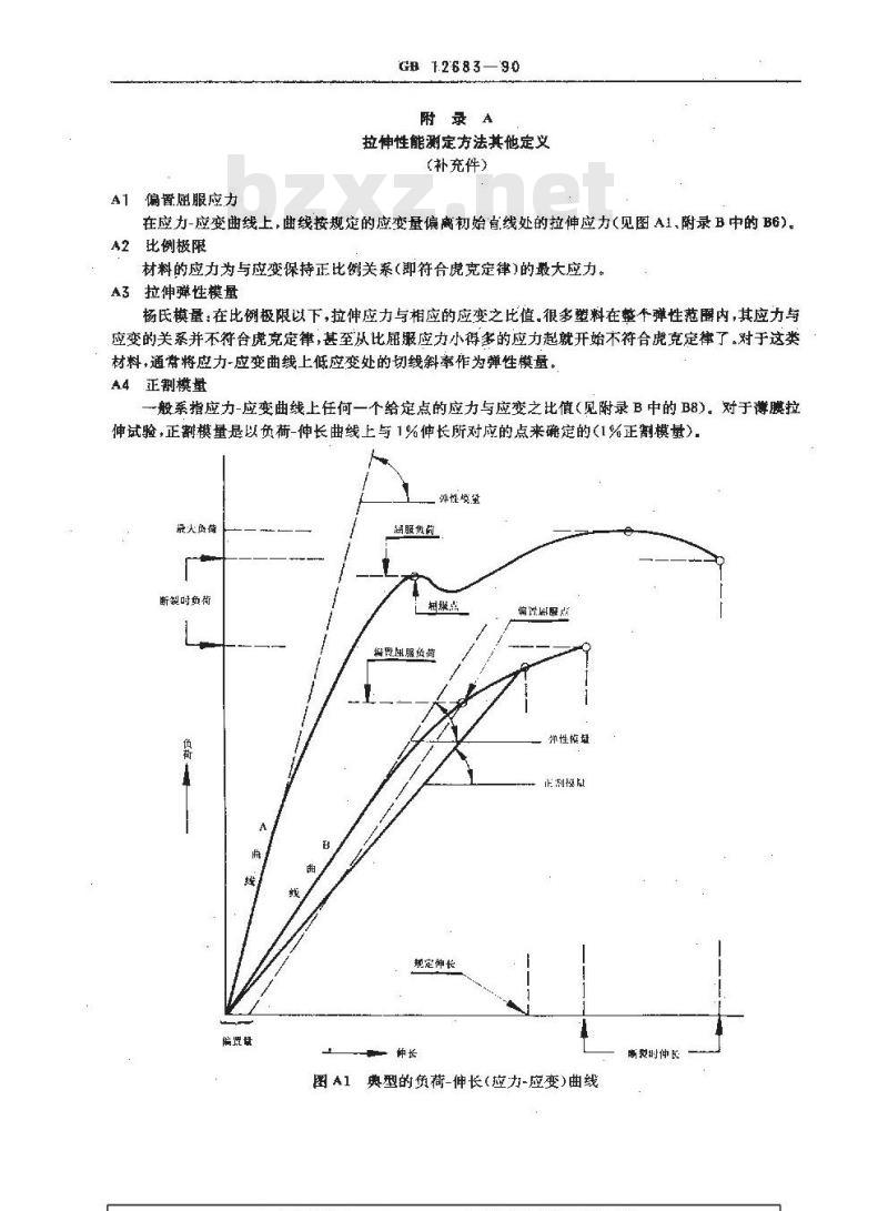 GB/T 12683-1990 片基与胶片拉伸性能的测定方法