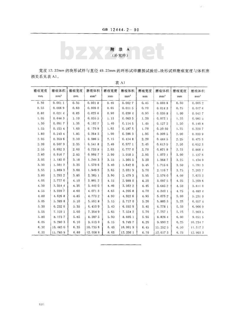 GB/T 12444.2-1990 金属磨损试验方法 环块型磨损试验