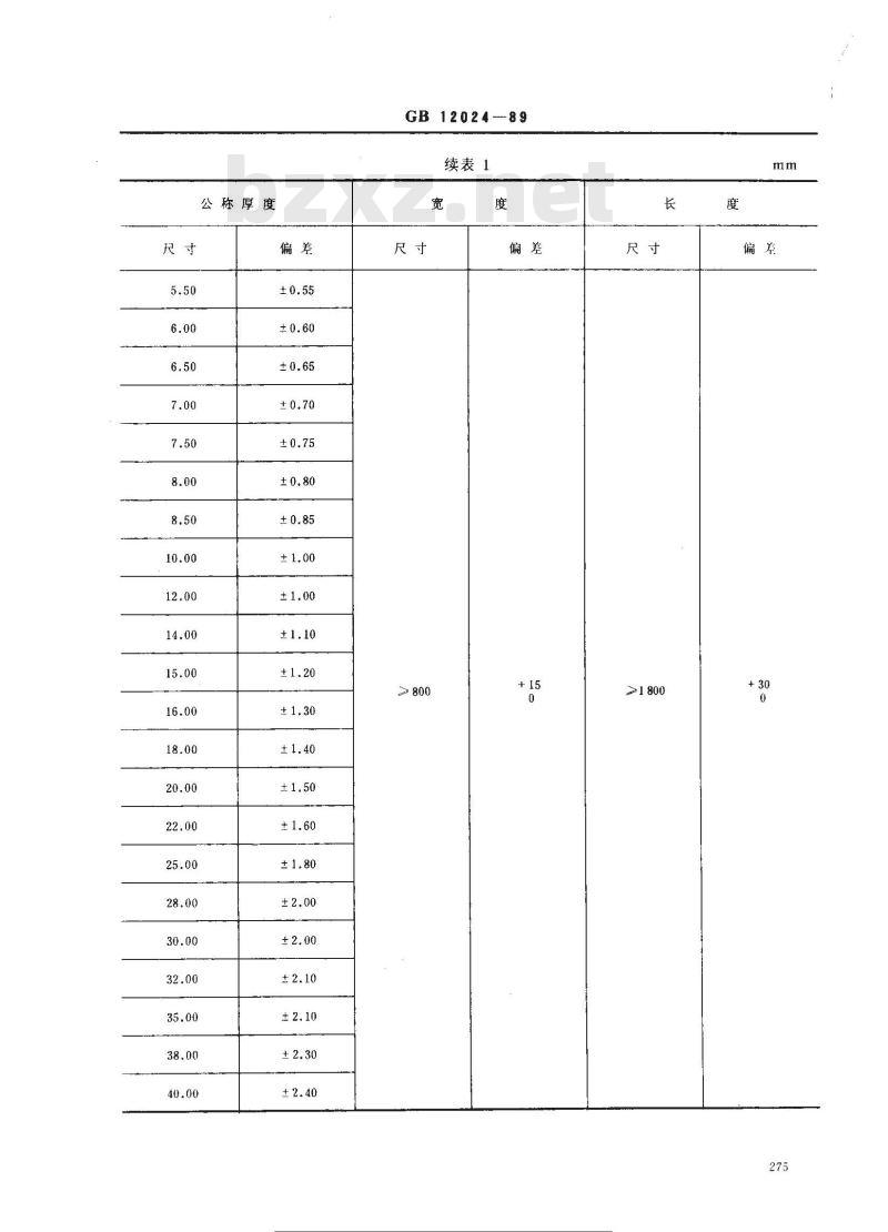 GB/T 12024-1989 改性聚丙烯层压板材
