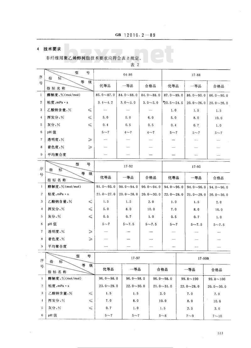 GB/T 12010.2-1989 聚乙烯醇树脂规格