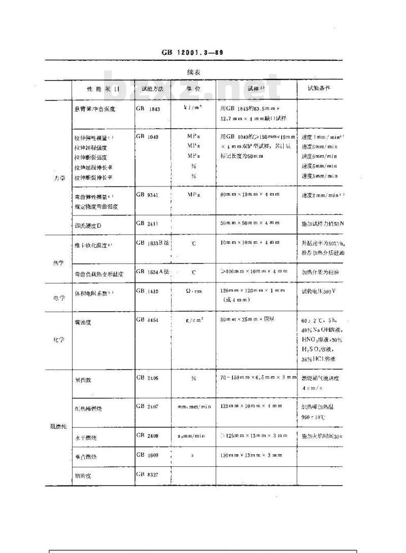 GB/T 12001.3-1989 未增塑聚氯乙烯窗用模塑料 第三部分:性能试验方法