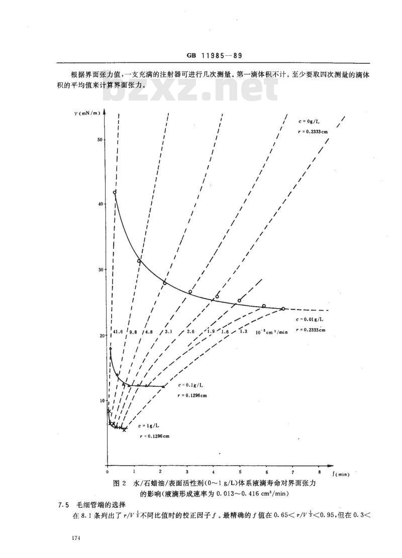 GB 11985-1989 表面活性剂 界面张力的测定 滴体积法