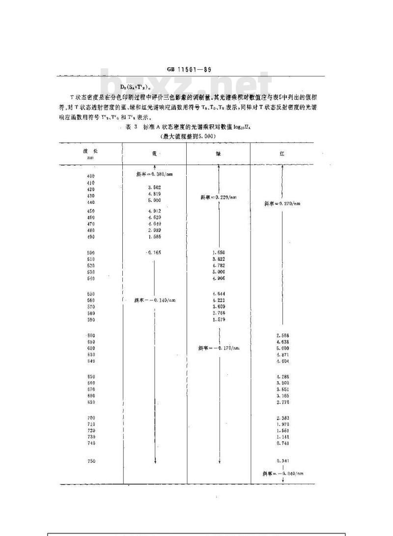 GB/T 11501-1989 摄影密度测量的光谱条件