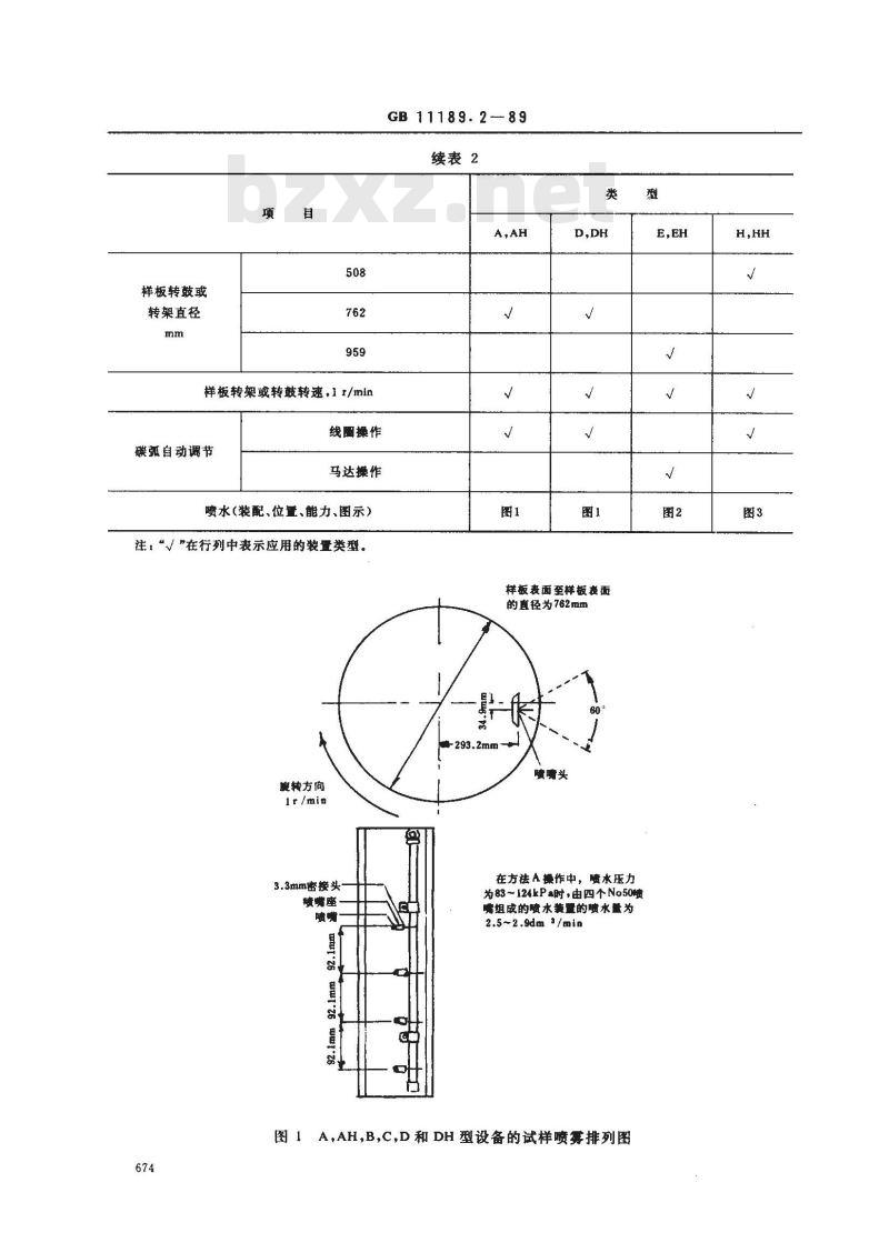 GB/T 11189.2-1989 非金属材料曝露试验用的有水和无水曝露设备(碳弧型)及实施方法