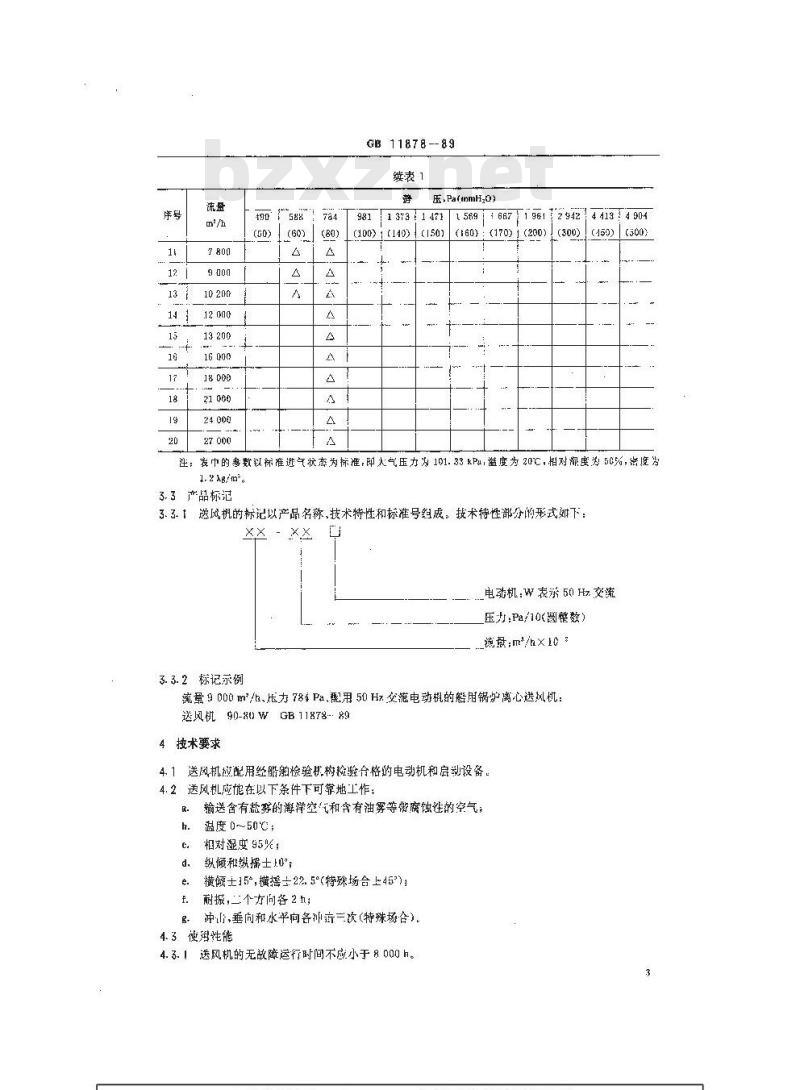GB 11878-1989 船用锅炉离心送风机