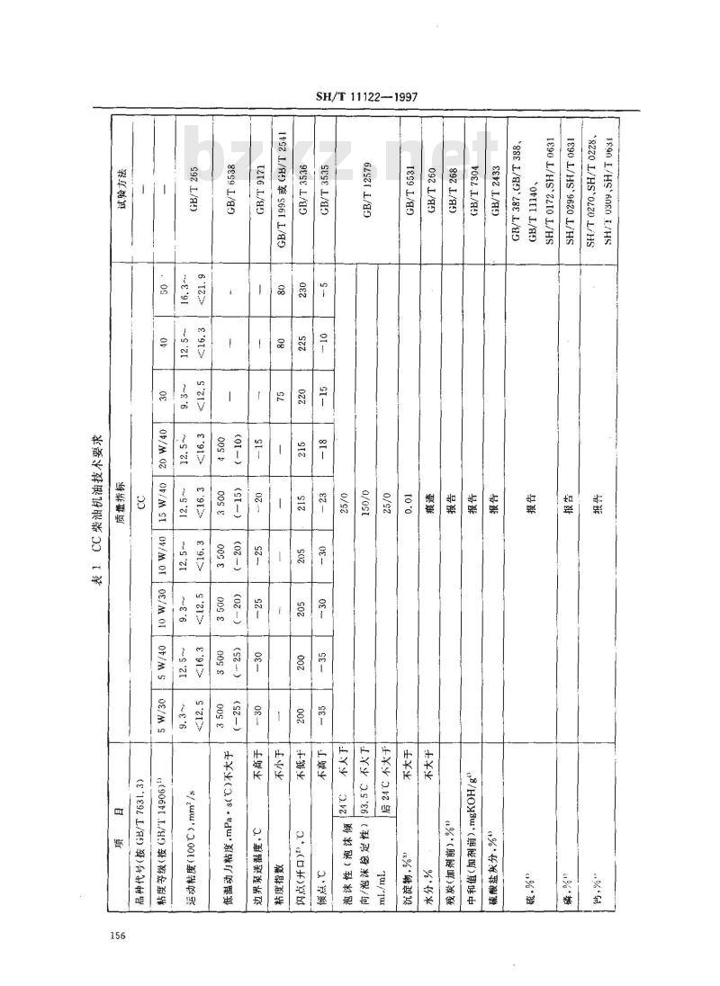 GB 11122-1997 柴油机油