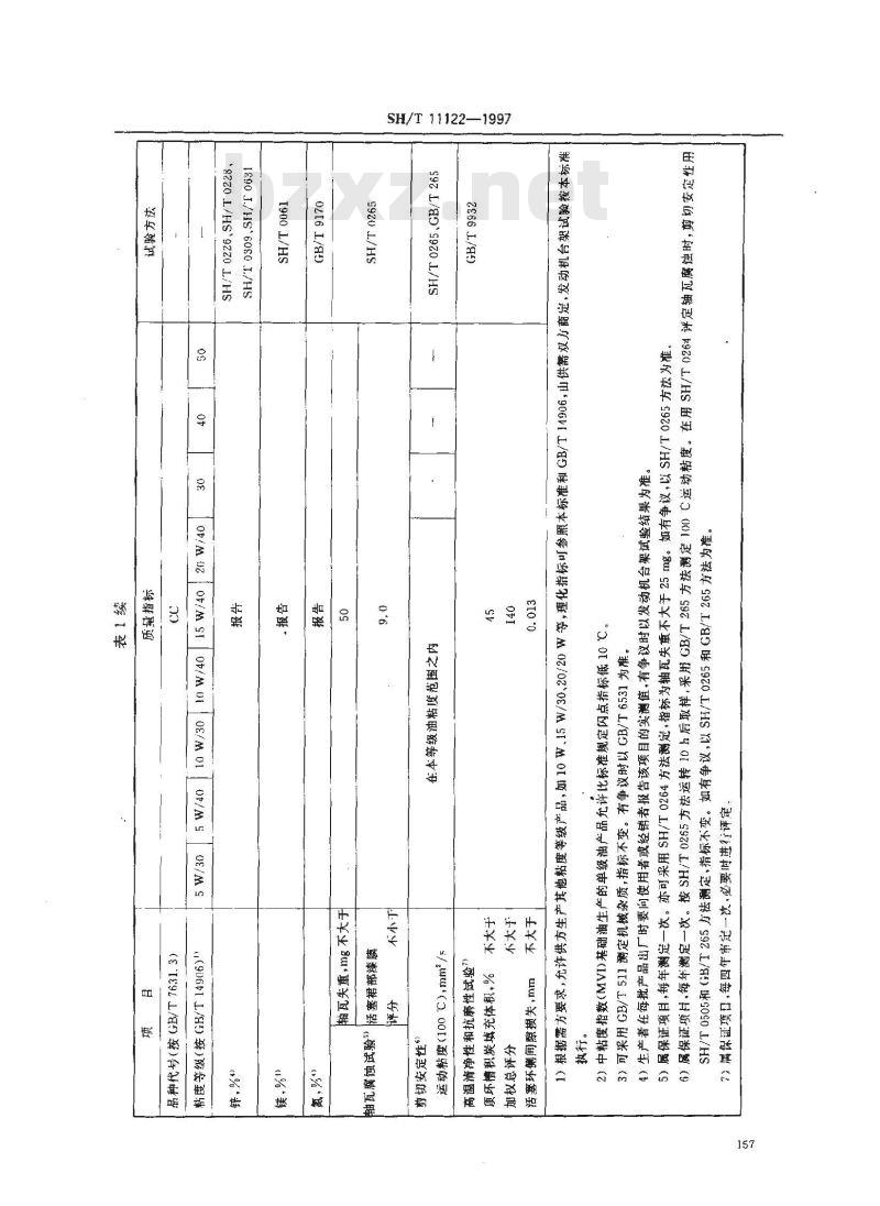 GB 11122-1997 柴油机油