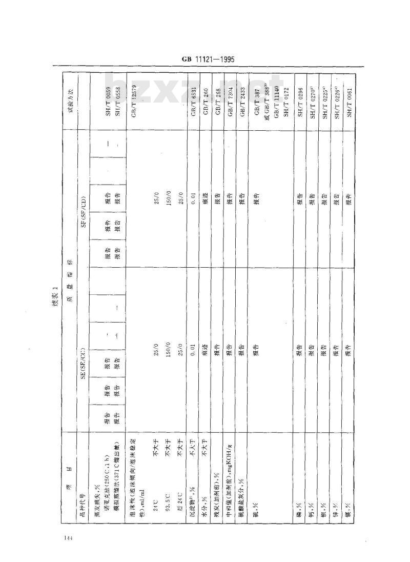 GB 11121-1995 汽油机油
