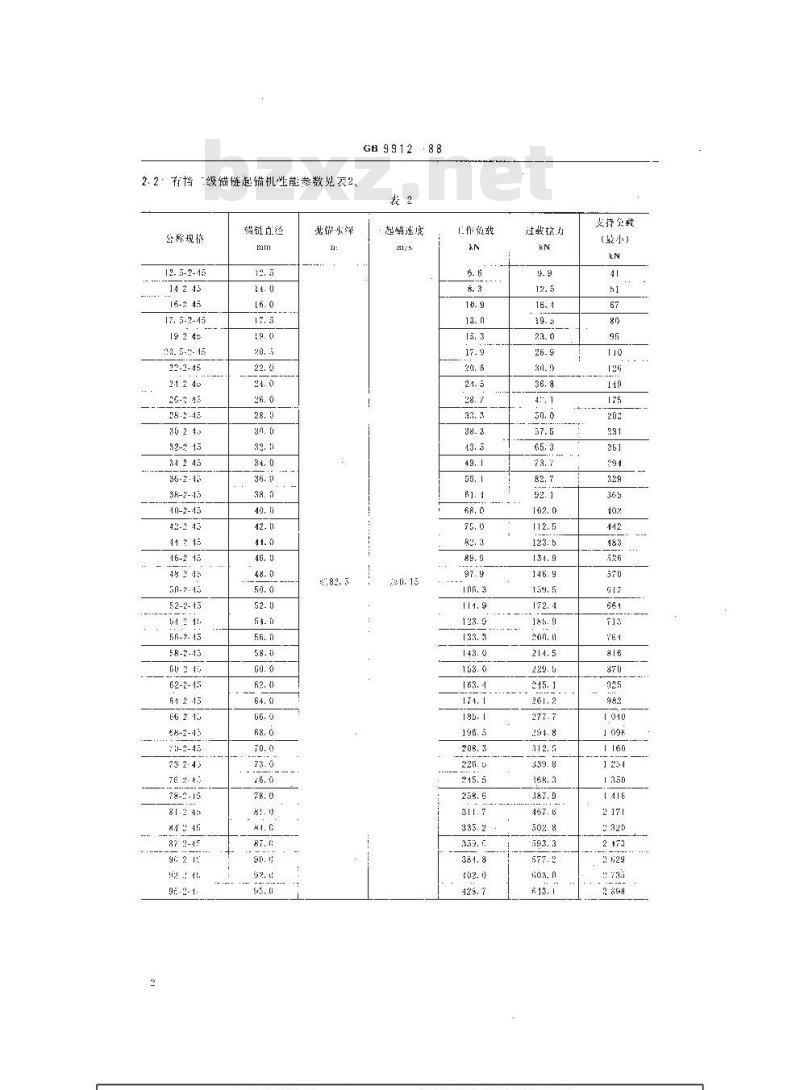 GB 9912-1988 起锚机和起锚绞盘性能参数