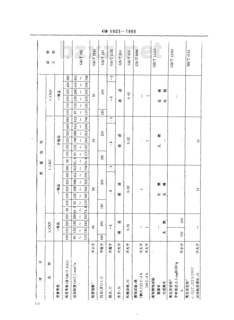 GB 5903-1995 工业闭式齿轮油