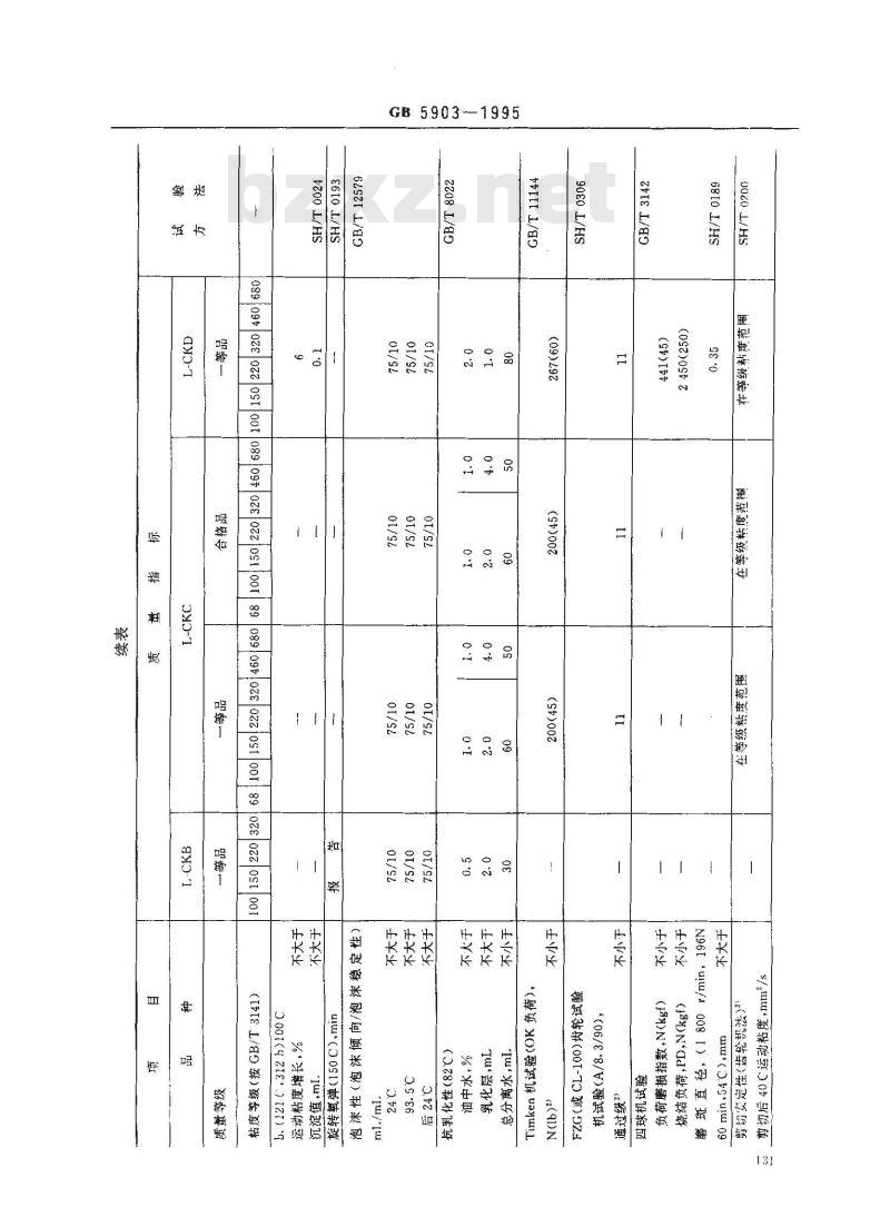 GB 5903-1995 工业闭式齿轮油