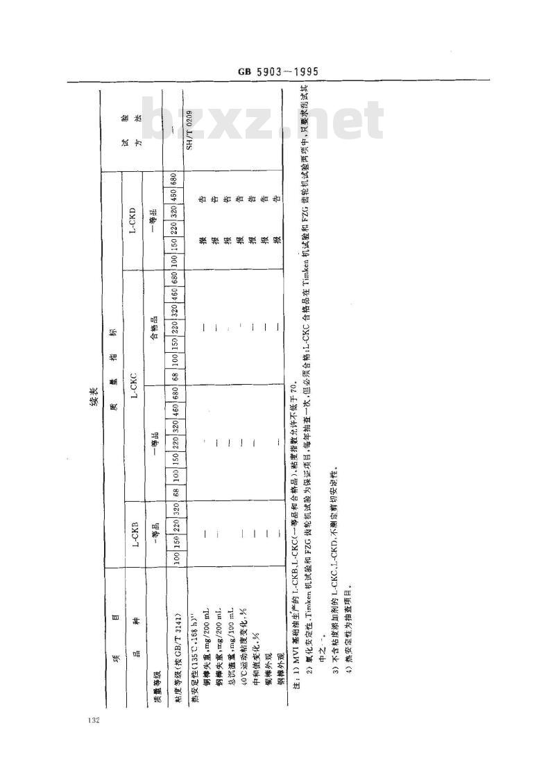 GB 5903-1995 工业闭式齿轮油