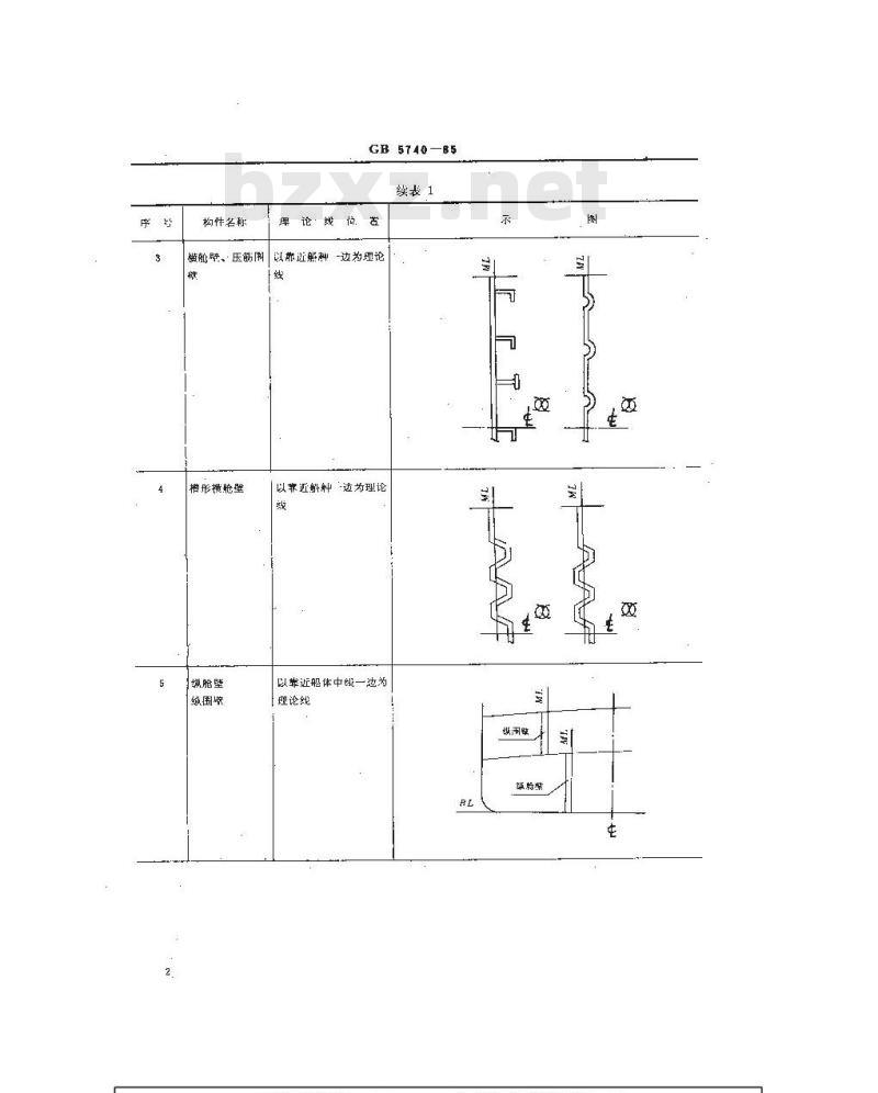 GB 5740-1985 金属船体构件理论线