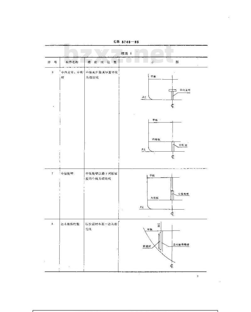 GB 5740-1985 金属船体构件理论线