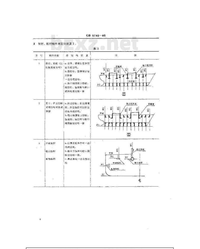 GB 5740-1985 金属船体构件理论线