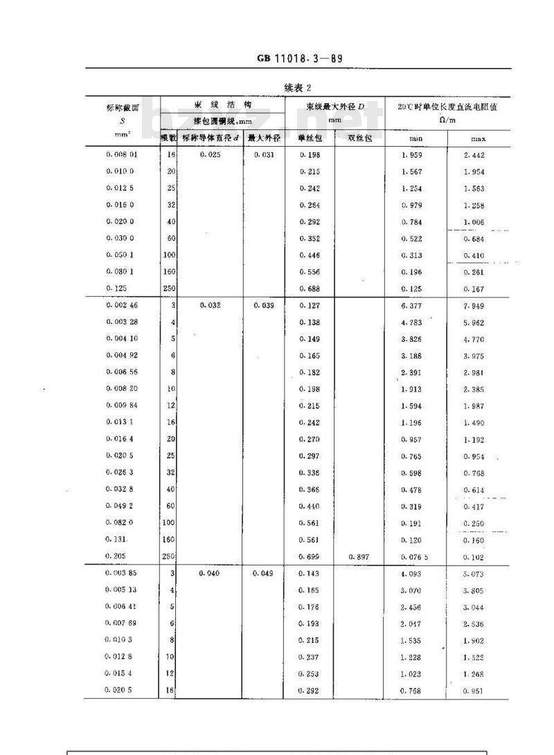 GB 11018.3-1989 丝包铜绕组线 丝包束线