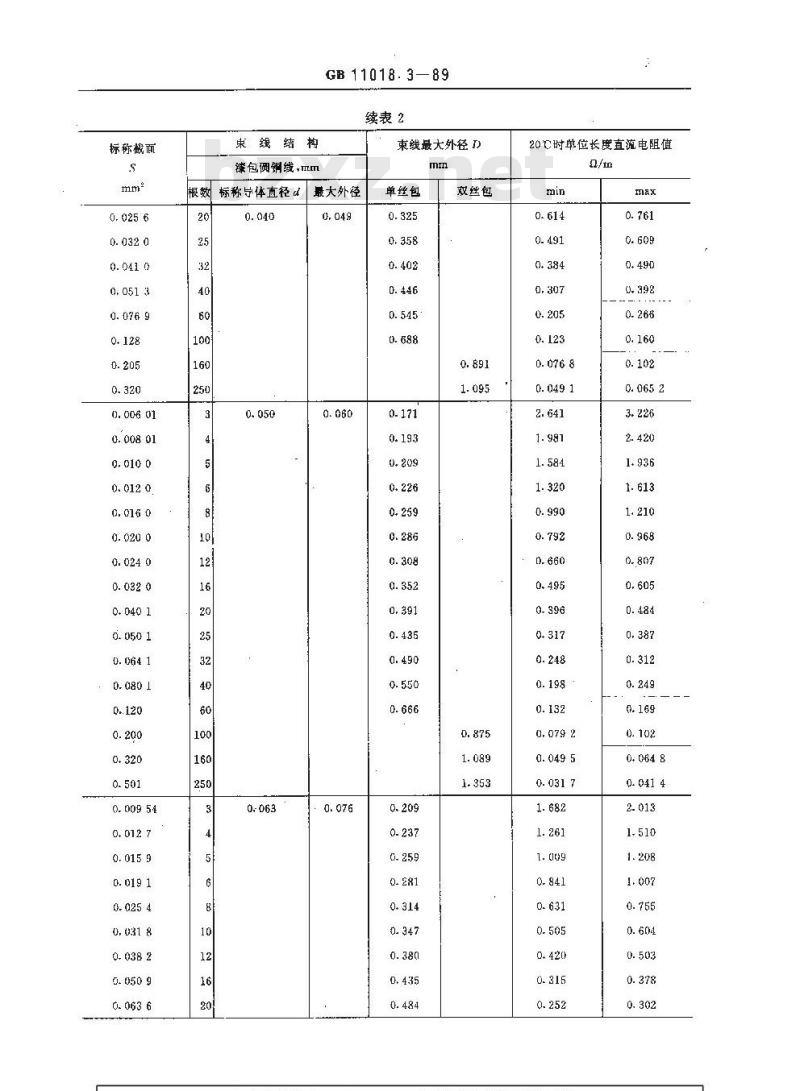GB 11018.3-1989 丝包铜绕组线 丝包束线