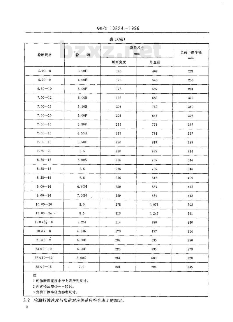 GB/T 10824-1996 充气轮胎轮辋 实心轮胎