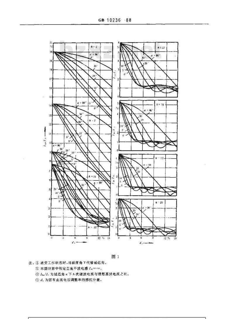GB 10236-1988 半导体电力变流器与电网互相干扰及其防护方法导则