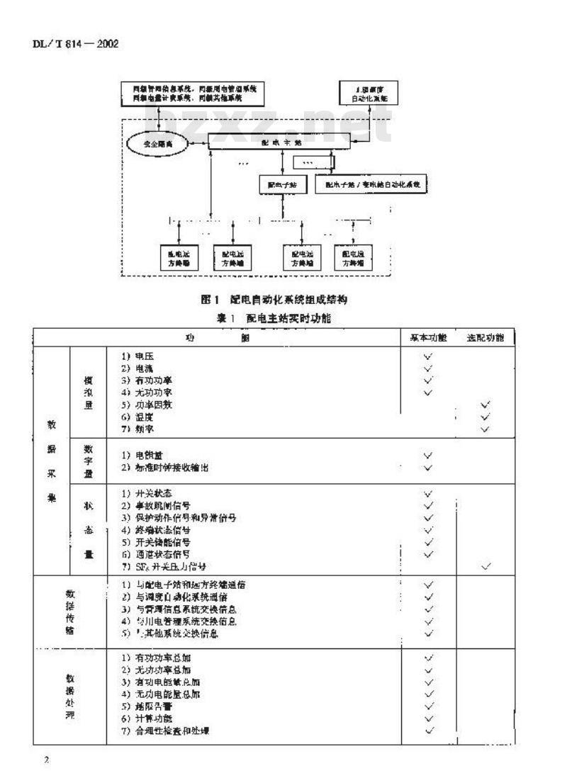 DL/T 814-2002 配电自动化系统功能规范