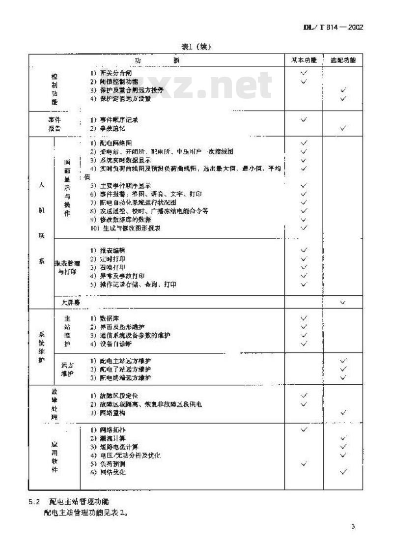 DL/T 814-2002 配电自动化系统功能规范
