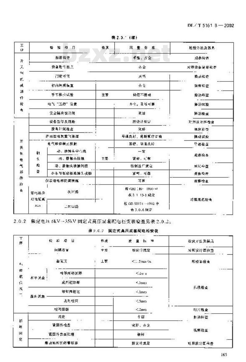 DL/T 5161.8-2002 电气装置安装工程 质量检验及评定规程 第8部分：盘、柜及二次回路结线施工质量检验