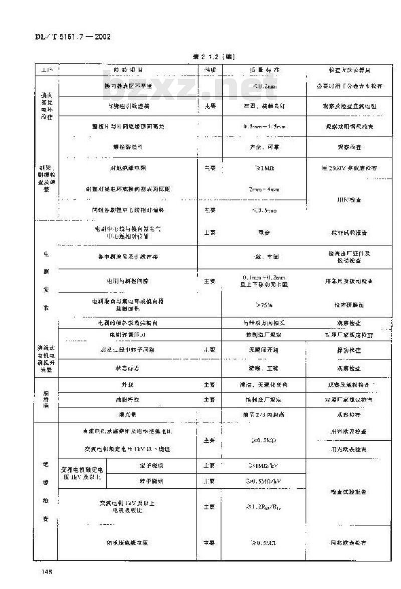 DL/T 5161.7-2002 电气装置安装工程 质量检验及评定规程 第7部分：旋转电机施工质量检验