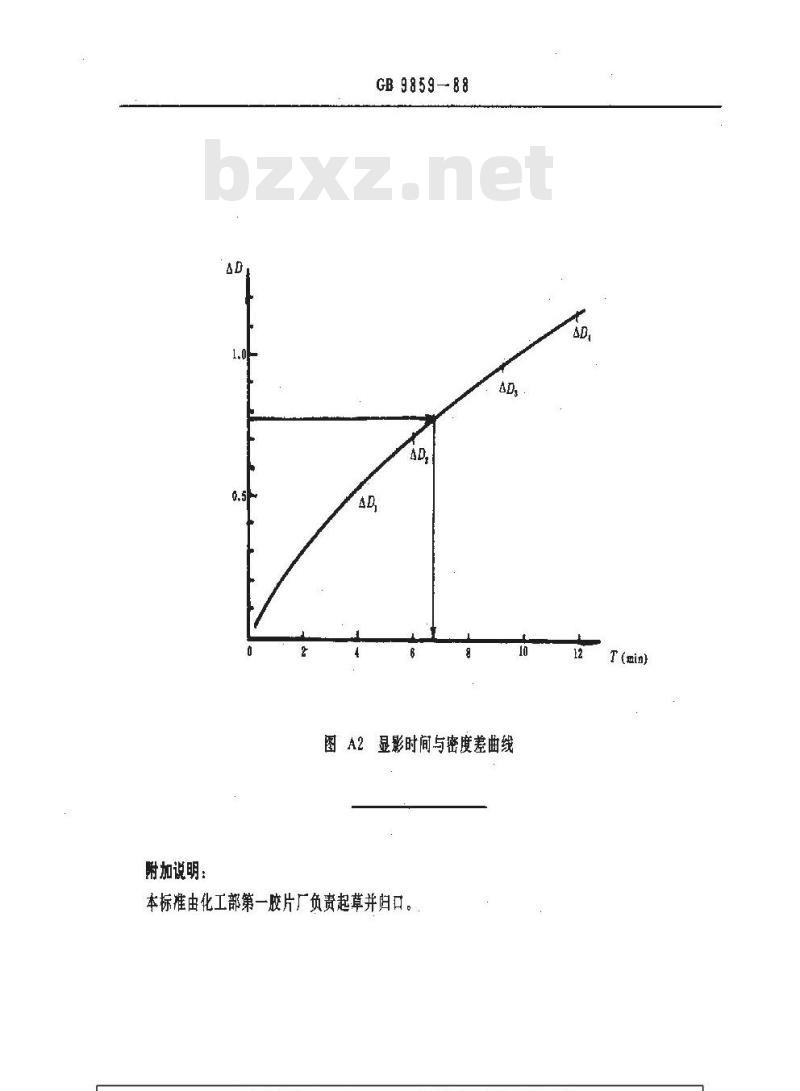 GB/T 9859-1988 黑白感光材料感光测定 试样条冲洗方法