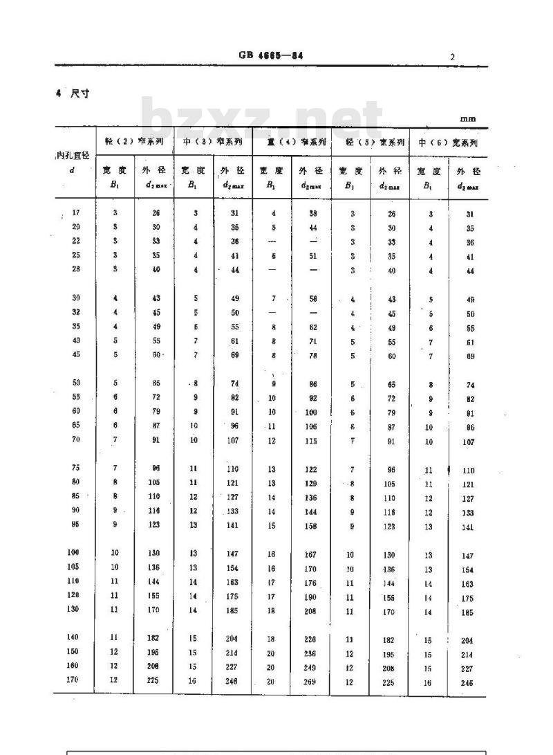 GB 4665-1984 圆柱滚子轴承 斜挡圈外形尺寸