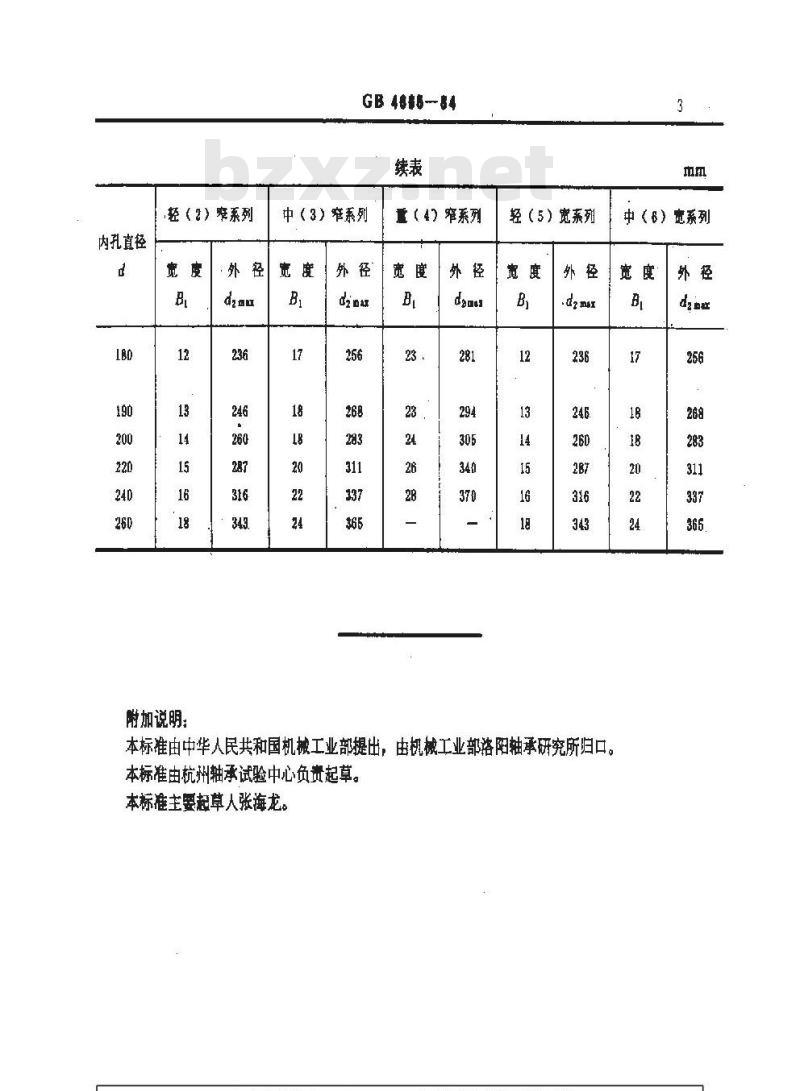 GB 4665-1984 圆柱滚子轴承 斜挡圈外形尺寸