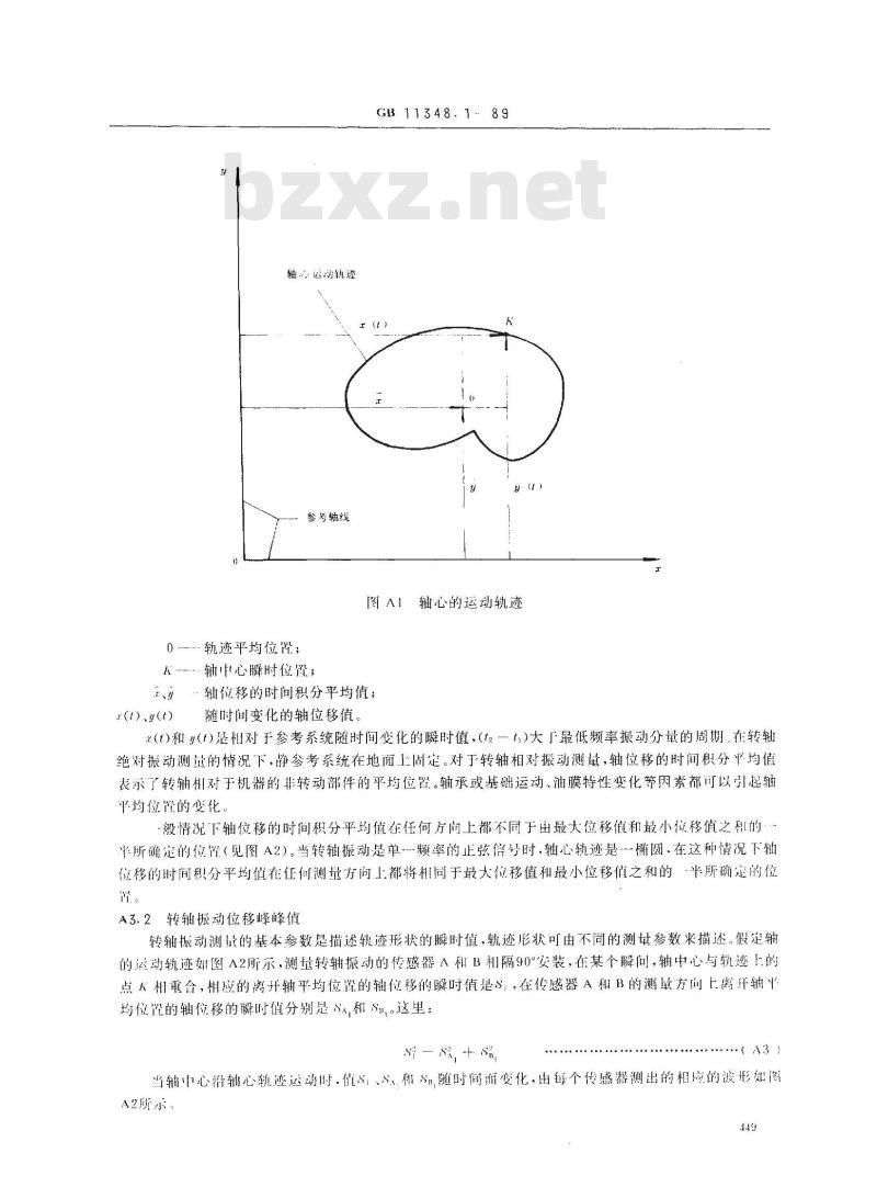 GB 11348.1-1989 旋转机械转轴径向振动的测量和评定 第一部分:总则