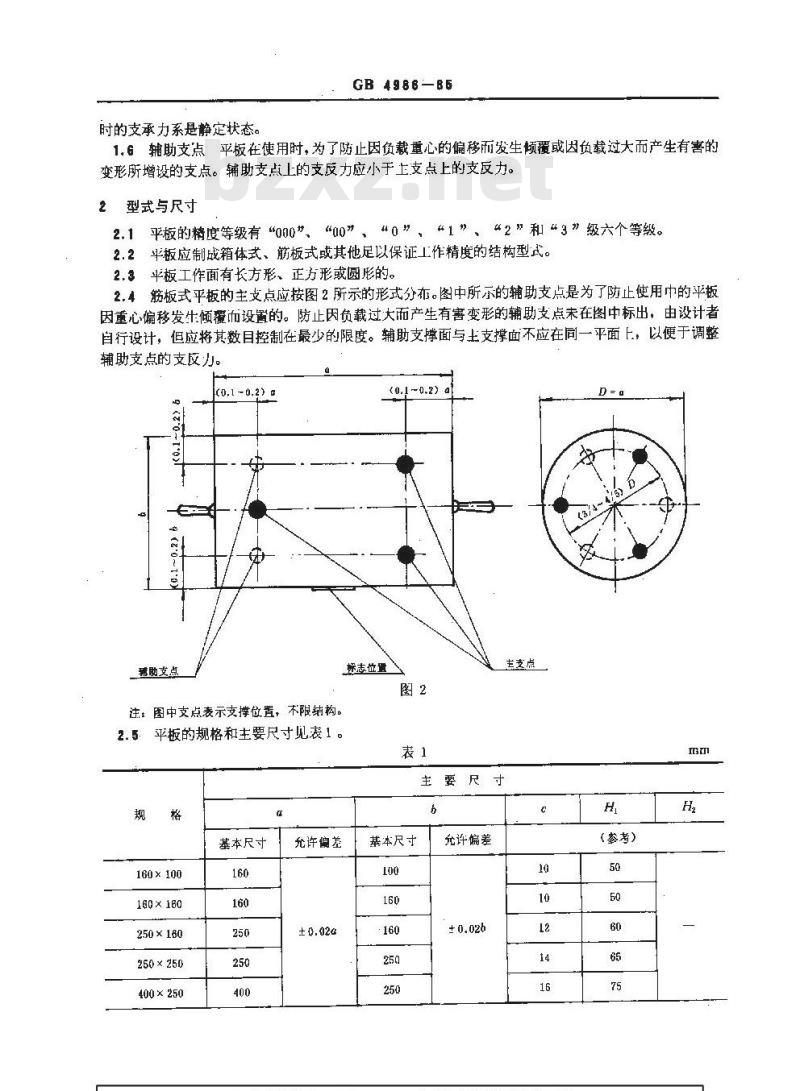 GB 4986-1985 铸铁平板