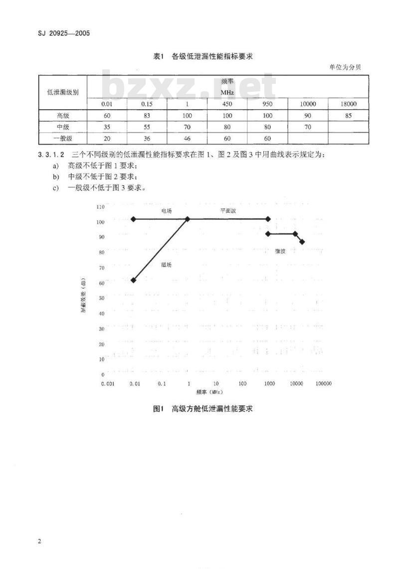 SJ 20925-2005 军用低泄漏方舱通用规范