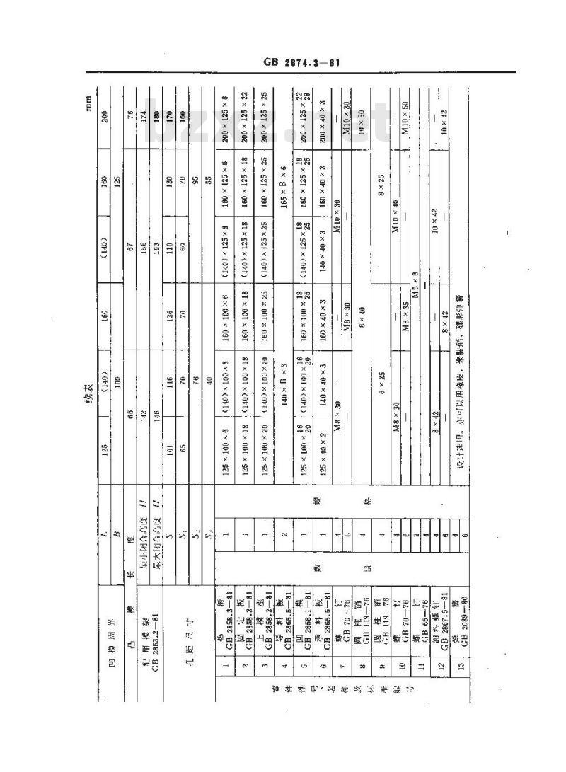 GB 2874.3-1981 冷冲模导板模典型组合 弹压纵向送料典型组合