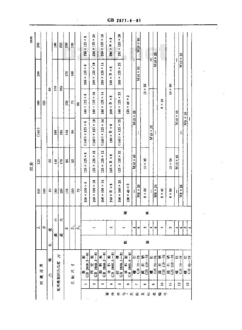 GB 2871.4-1981 冷冲模固定卸料典型组合 横向送料典型组合