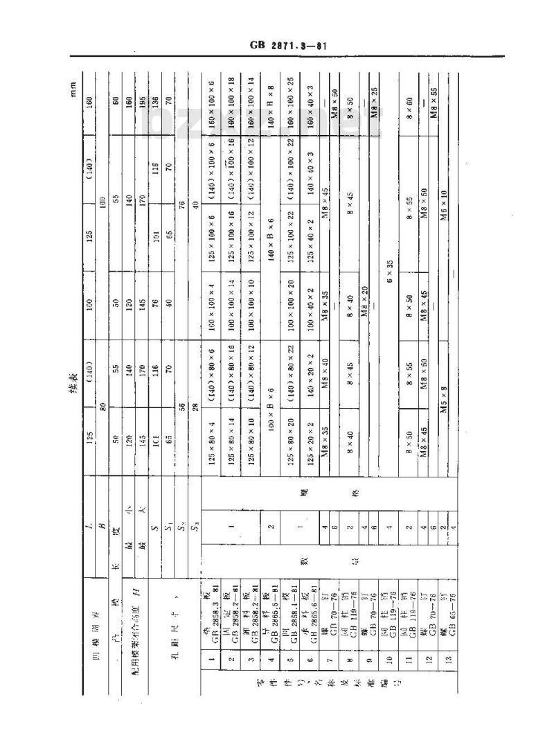 GB 2871.3-1981 冷冲模固定卸料典型组合 纵向送料典型组合