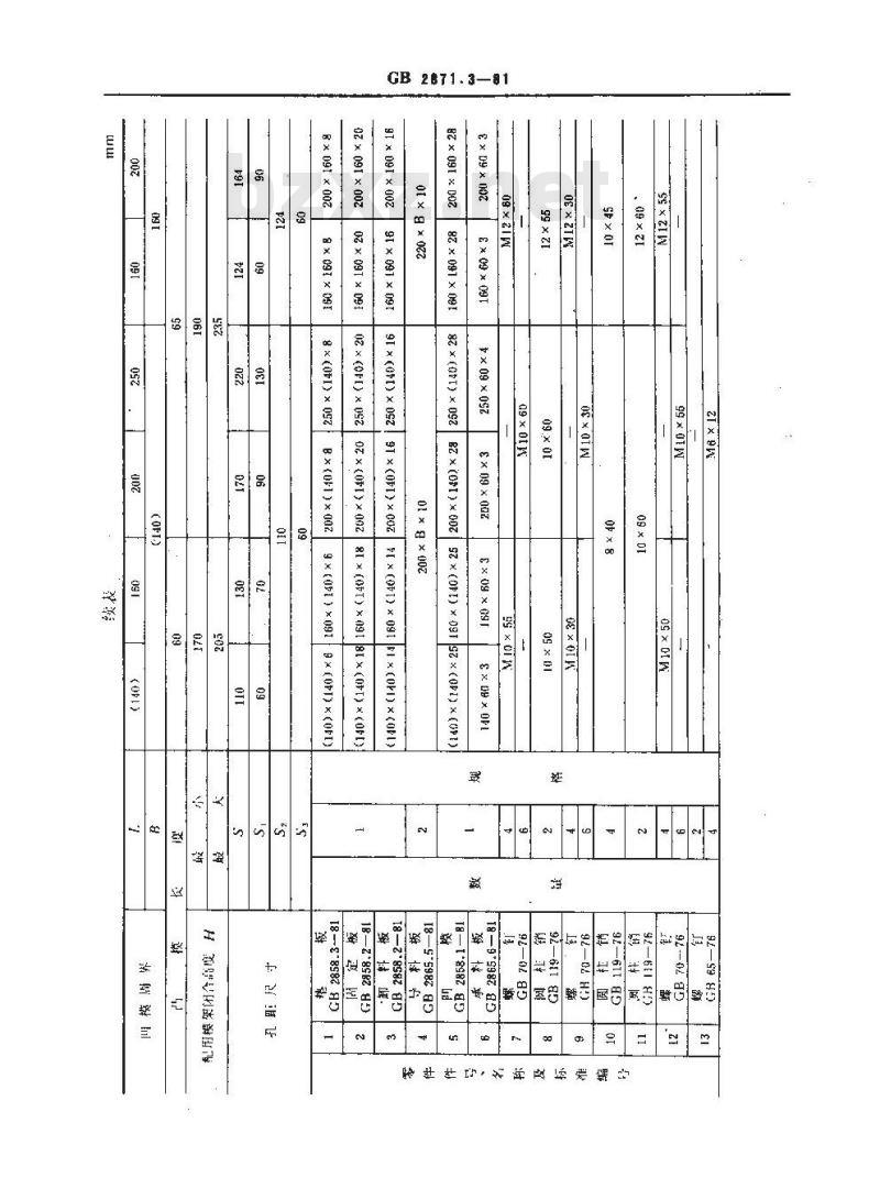GB 2871.3-1981 冷冲模固定卸料典型组合 纵向送料典型组合