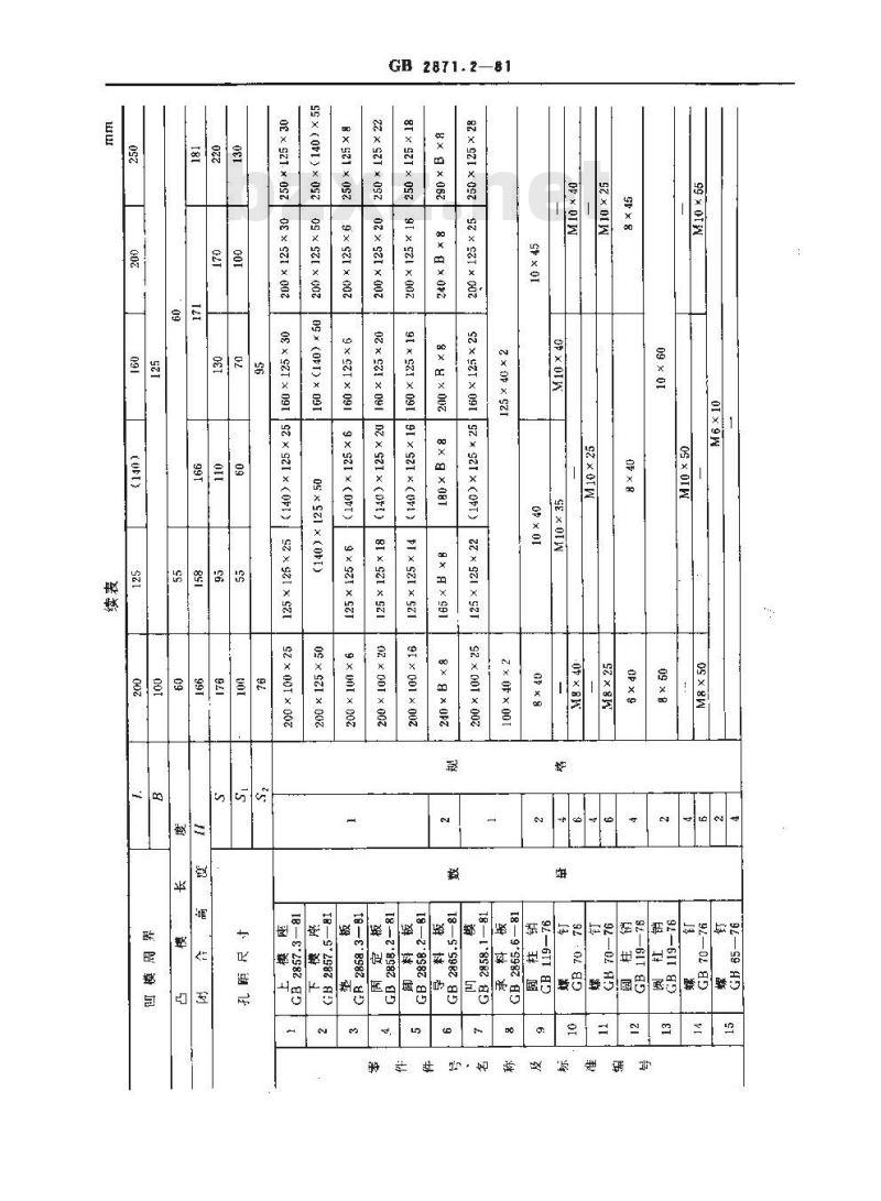 GB 2871.2-1981 冷冲模固定卸料典型组合 无导柱横向送料典型组合