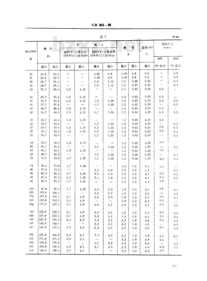 GB 305-1989 滚动轴承 外圈上的止动槽和止动环尺寸