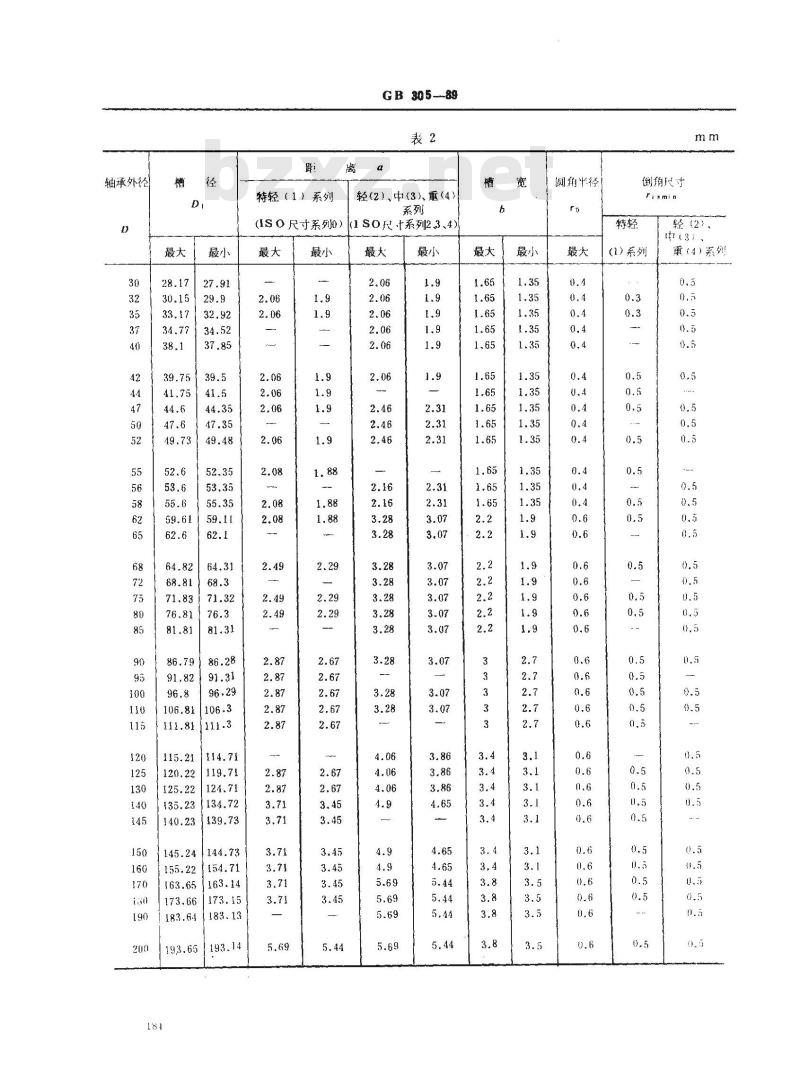 GB 305-1989 滚动轴承 外圈上的止动槽和止动环尺寸
